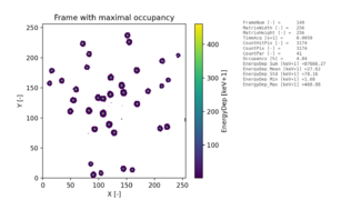 Visualisation of tracks for one frame (frame with highest occupancy). The plot also includes additional information about the features of the seen tracks (energy sum, occupancy etc.).